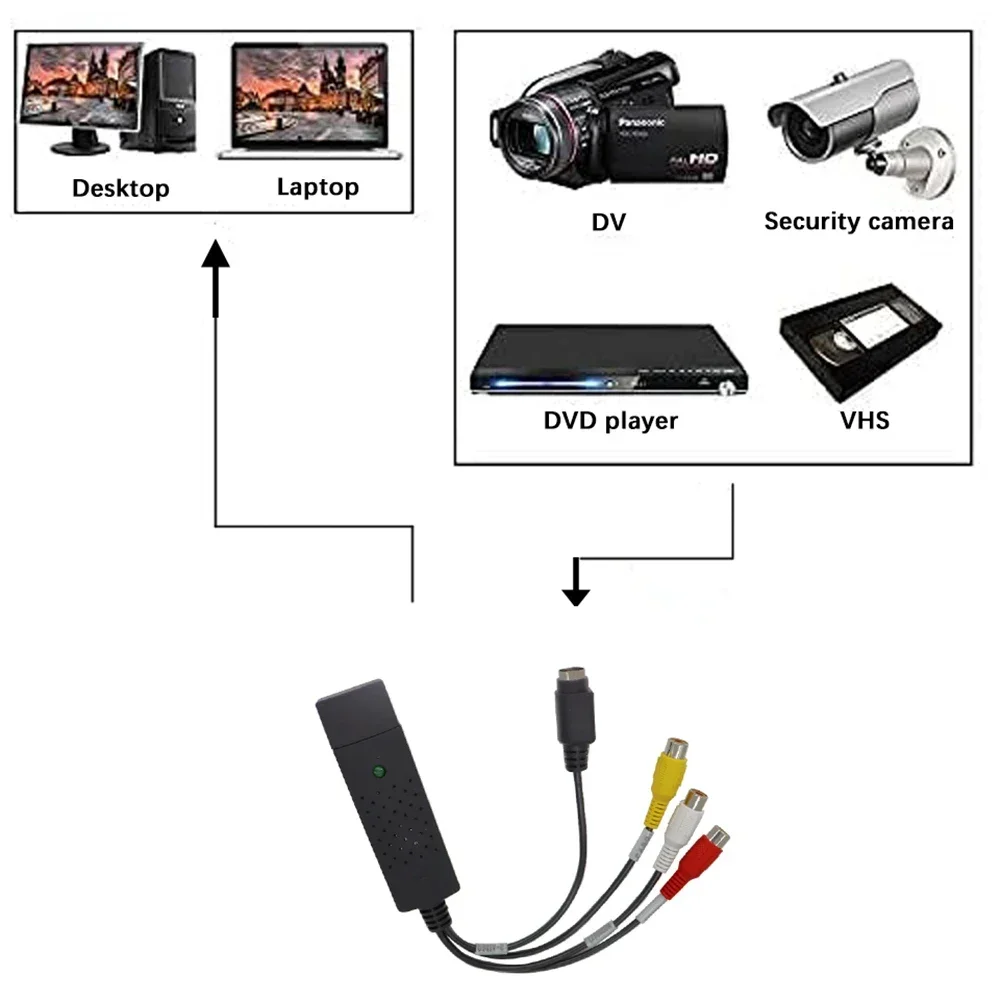 USB2.0 オーディオビデオキャプチャカード TV チュー - Composite Rca Cable のレビューと価格