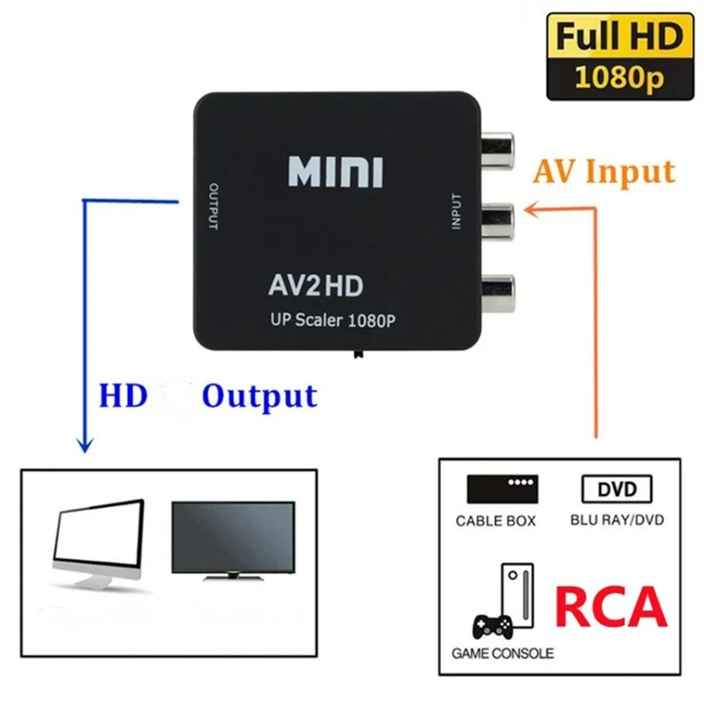 RCA AV to HDMI変換コンバーター 1080P H - Composite Rca Cable のレビューと価格