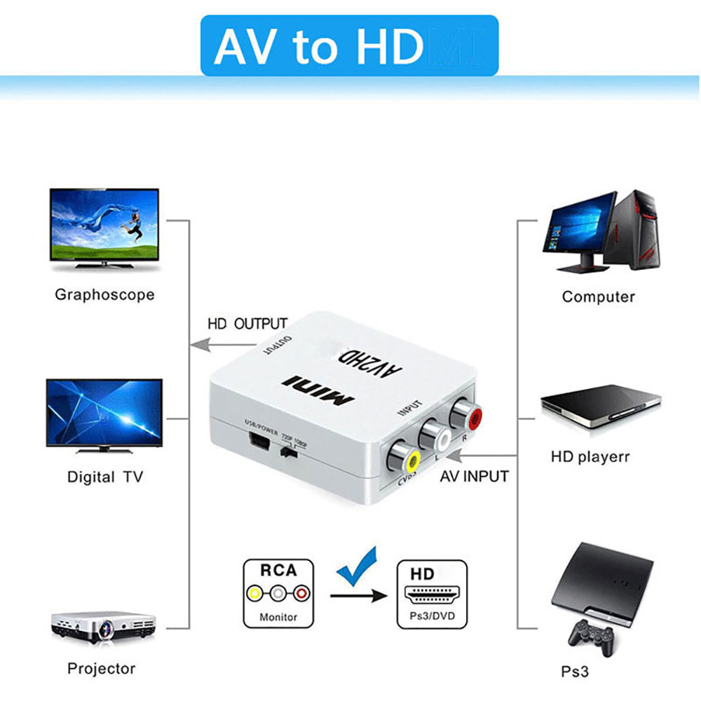 RCA AV to HDMI変換コンバーター 1080P H - Composite Rca Cable のレビューと価格