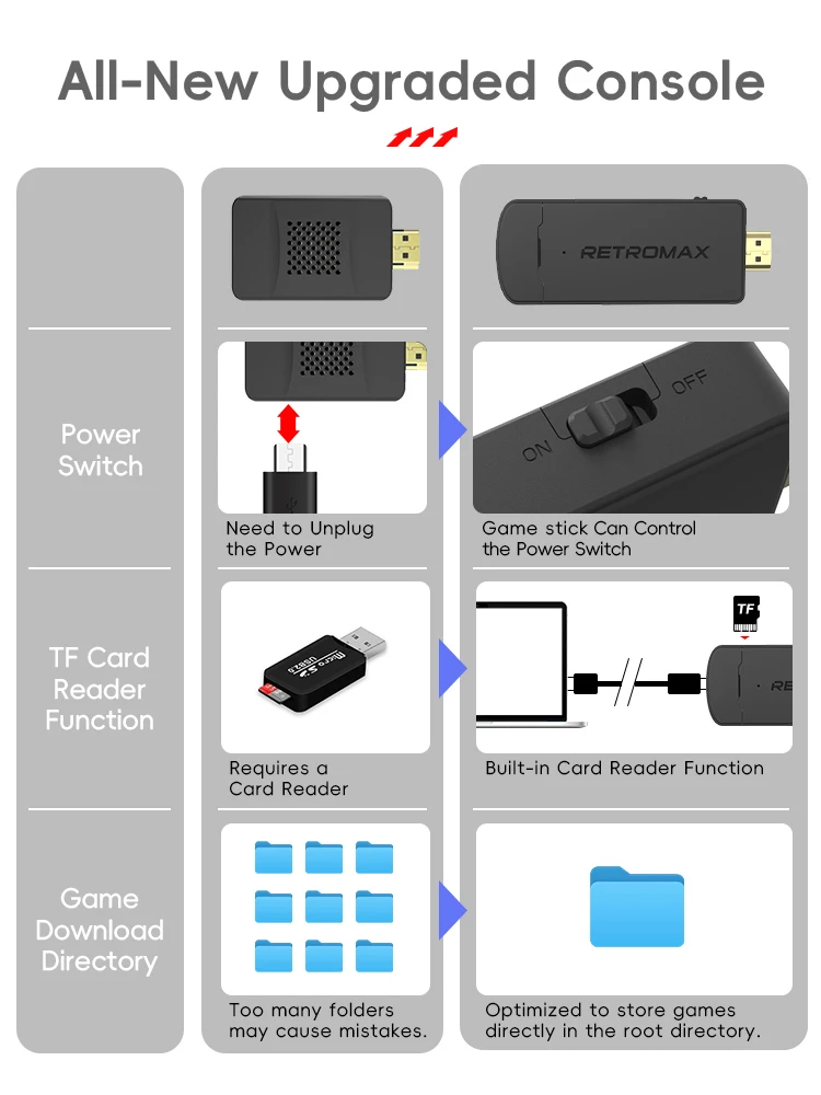 DATA FROG ポータブルレトロTVゲームスティック ワ - Retro Gaming Usb Stick のレビューと価格